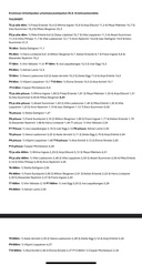 Urheilukoulukilpailujen tulokset